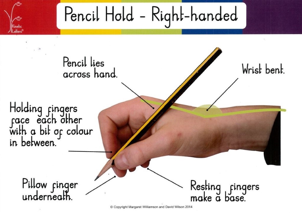 Pencil hold right handed